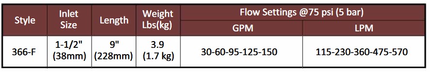 Protek 366F lágþrýstistútur