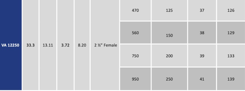 VA12250 tæknilýsing